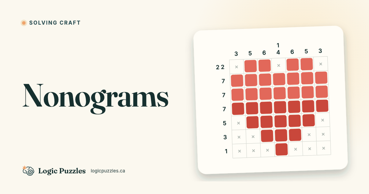 How to Read a Nonogram: The Arithmetic That Paints Pictures