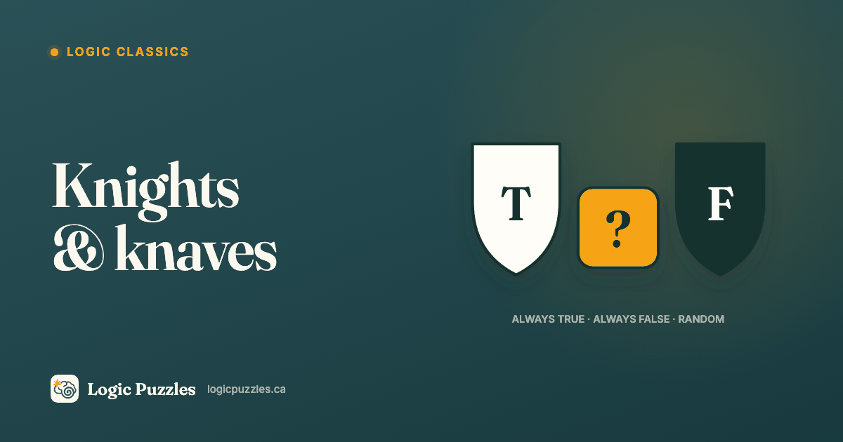 Knights, Knaves, and the Hardest Logic Puzzle Ever