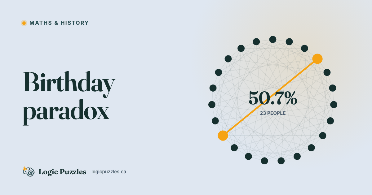 The Birthday Paradox and Other Lies Your Intuition Tells